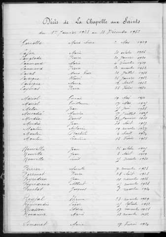 Tables décennales des mariages (1923-1932)