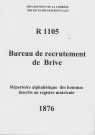 Classe 1876 : table alphabétique.