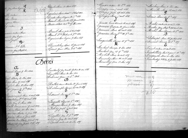 Tables décennales des mariages (1893-1902)