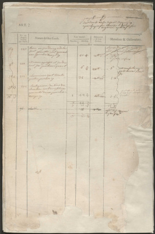 Relevé de l'état général des fonds. 1750-1785