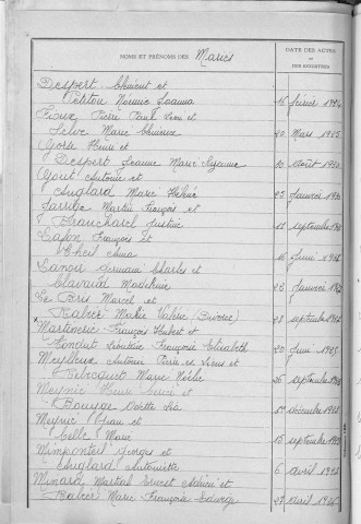 Tables décennales des mariages (1923-1932)