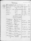 Tables décennales des mariages (1933-1942)