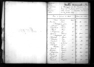 Tables décennales des mariages (1853-1862)