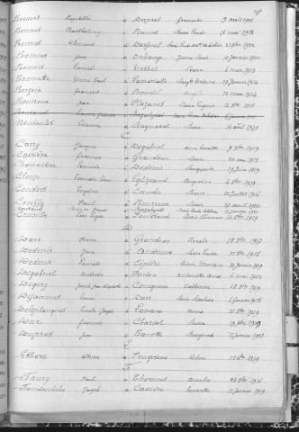 Tables décennales des mariages (1913-1922)