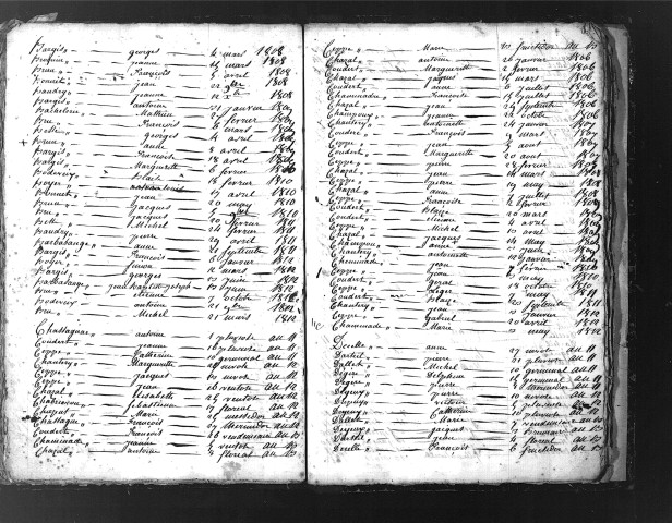 Tables décennales des décès (1803-1812)
