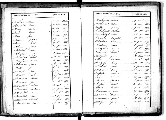 Tables décennales des naissances (1853-1862)