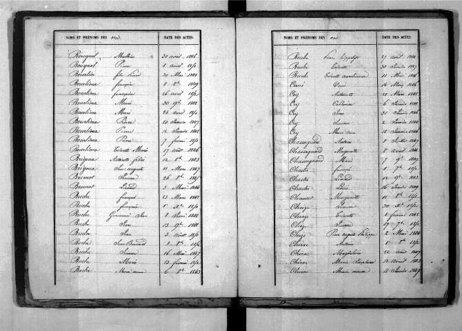 Tables décennales des naissances (1843-1852)