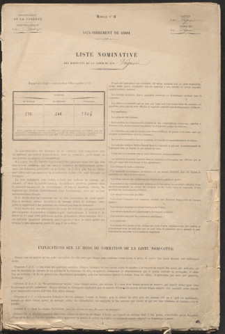Population : listes nominatives. 1891-1936