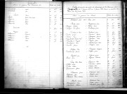 Tables décennales des mariages (1873-1882)
