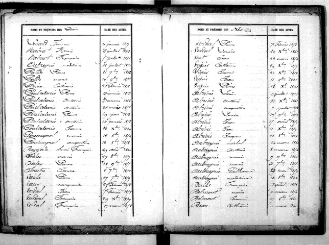 Tables décennales des décès (1853-1862)