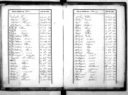 Tables décennales des décès (1853-1862)