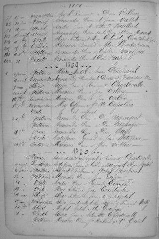 Répertoire alphabétique : A-C