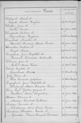 Tables décennales des mariages (1923-1932)