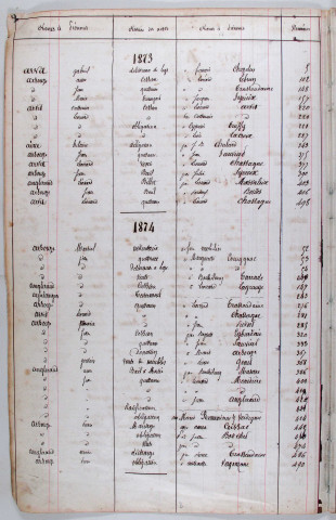 Répertoire alphabétique : A-Y