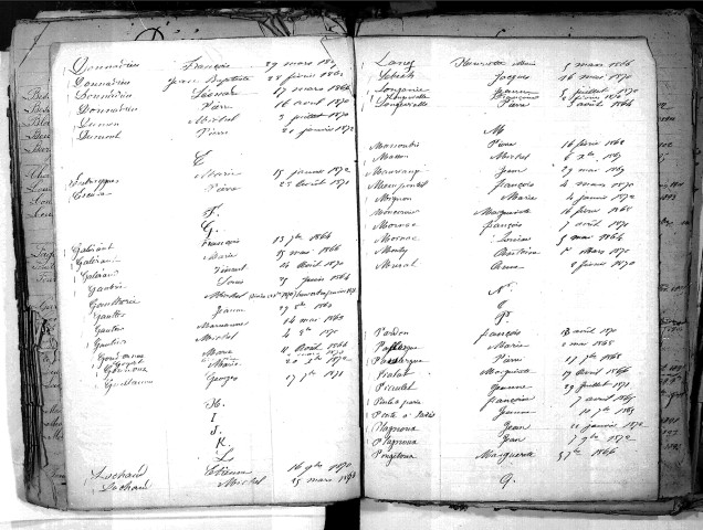 Tables décennales des décès (1863-1872)