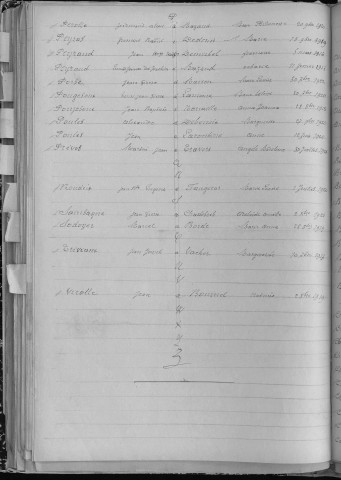 Tables décennales des mariages (1913-1922)