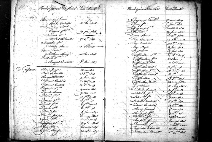 Tables décennales des naissances (1803-1812)