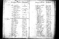Tables décennales des naissances (1803-1812)