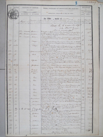 Répertoire chronologique : 6 décembre 1900-16 mai 1909