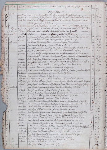 Répertoire chronologique : 29 mai 1858-11 mai 1876