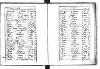 Tables décennales des décès (1873-1882)