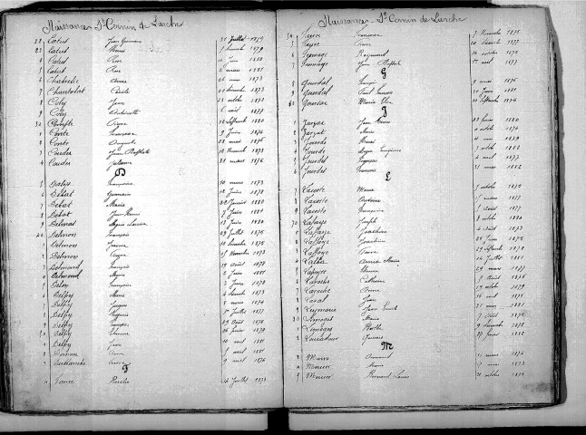 Tables décennales des naissances (1873-1882)