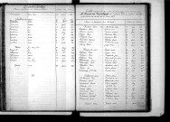 Tables décennales des mariages (1873-1882)