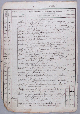 Répertoire chronologique : 18 août 1816-31 décembre 1833