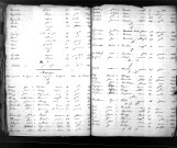 Tables décennales des mariages (1853-1862)