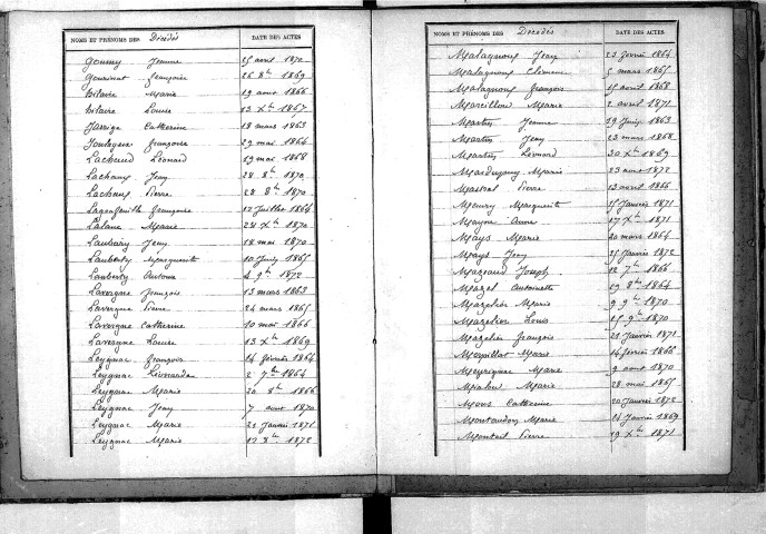 Tables décennales des décès (1863-1872)
