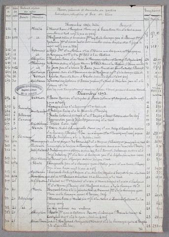 Répertoire chronologique : 2 décembre 1893-26 novembre 1898