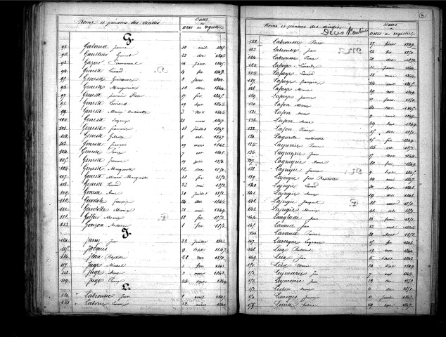 Tables décennales des décès (1843-1852)