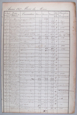 Livre de compte : 17 février 1889-4 février 1898