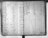 Tables décennales des décès (1833-1842)