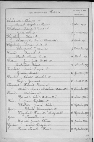 Tables décennales des mariages (1923-1932)