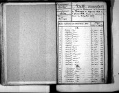 Tables décennales des naissances (1843-1852)