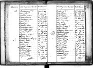 Tables décennales des naissances (1823-1832)