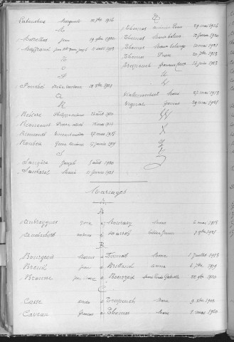 Tables décennales des mariages (1913-1922)