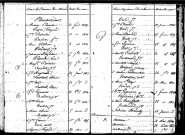 Tables décennales des naissances (1823-1832)
