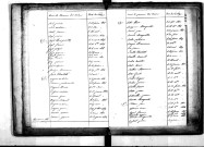 Tables décennales des décès (1823-1832)