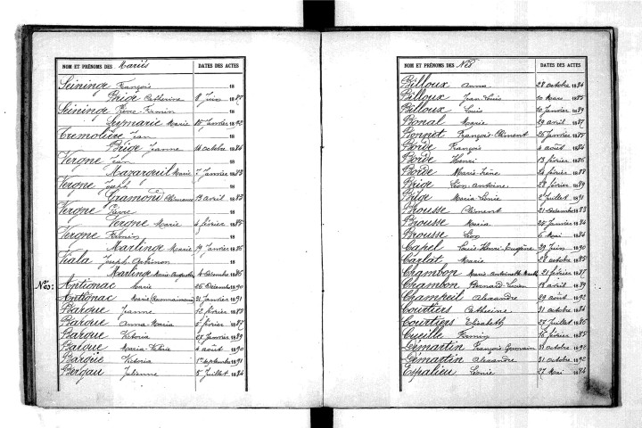 Tables décennales des naissances (1883-1892)