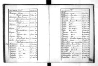 Tables décennales des naissances (1883-1892)