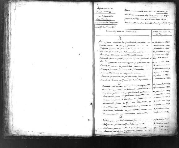 Tables décennales des mariages (1823-1832)
