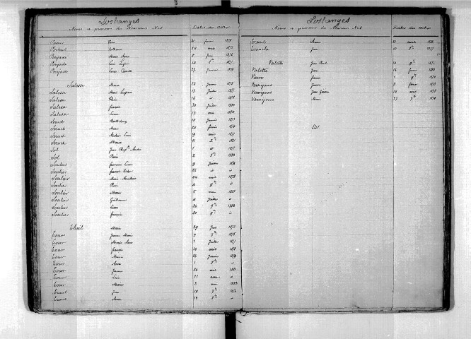 Tables décennales des naissances (1873-1882)