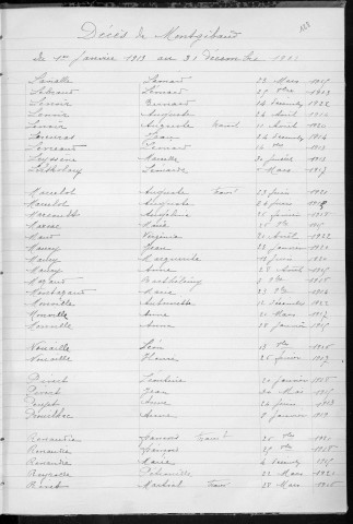 Tables décennales des décès (1913-1922)