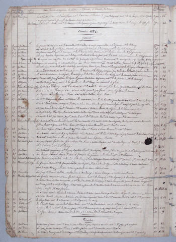 Répertoire chronologique : 5 novembre 1852-2 septembre 1882