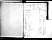 Tables décennales des naissances (1843-1852)