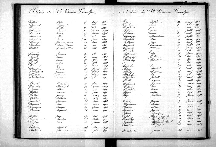Tables décennales des décès (1893-1902)