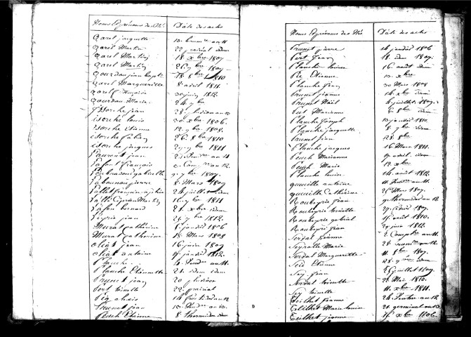 Tables décennales des naissances (1803-1812)