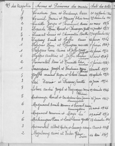Tables décennales des mariages (1943-1952)